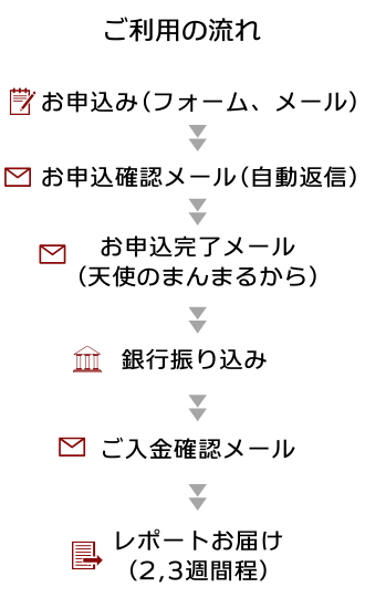 goriyo